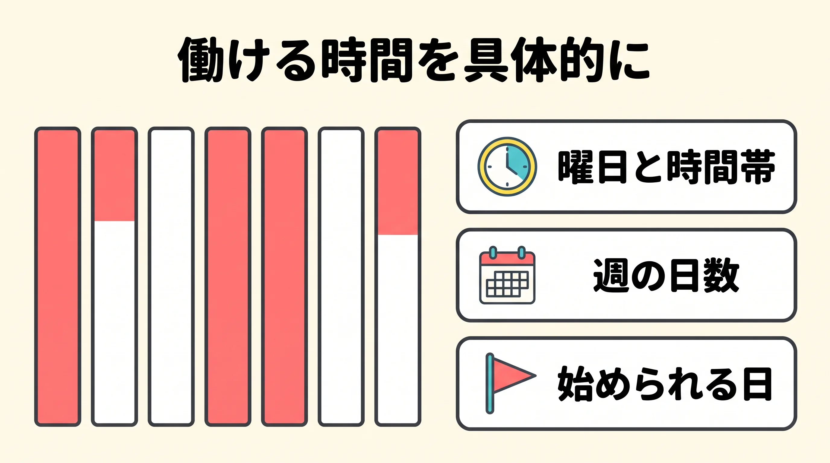 本人希望記入欄には、曜日と時間帯・週の日数・始められる日を具体的に書くことを、シフト表と並べて示した図