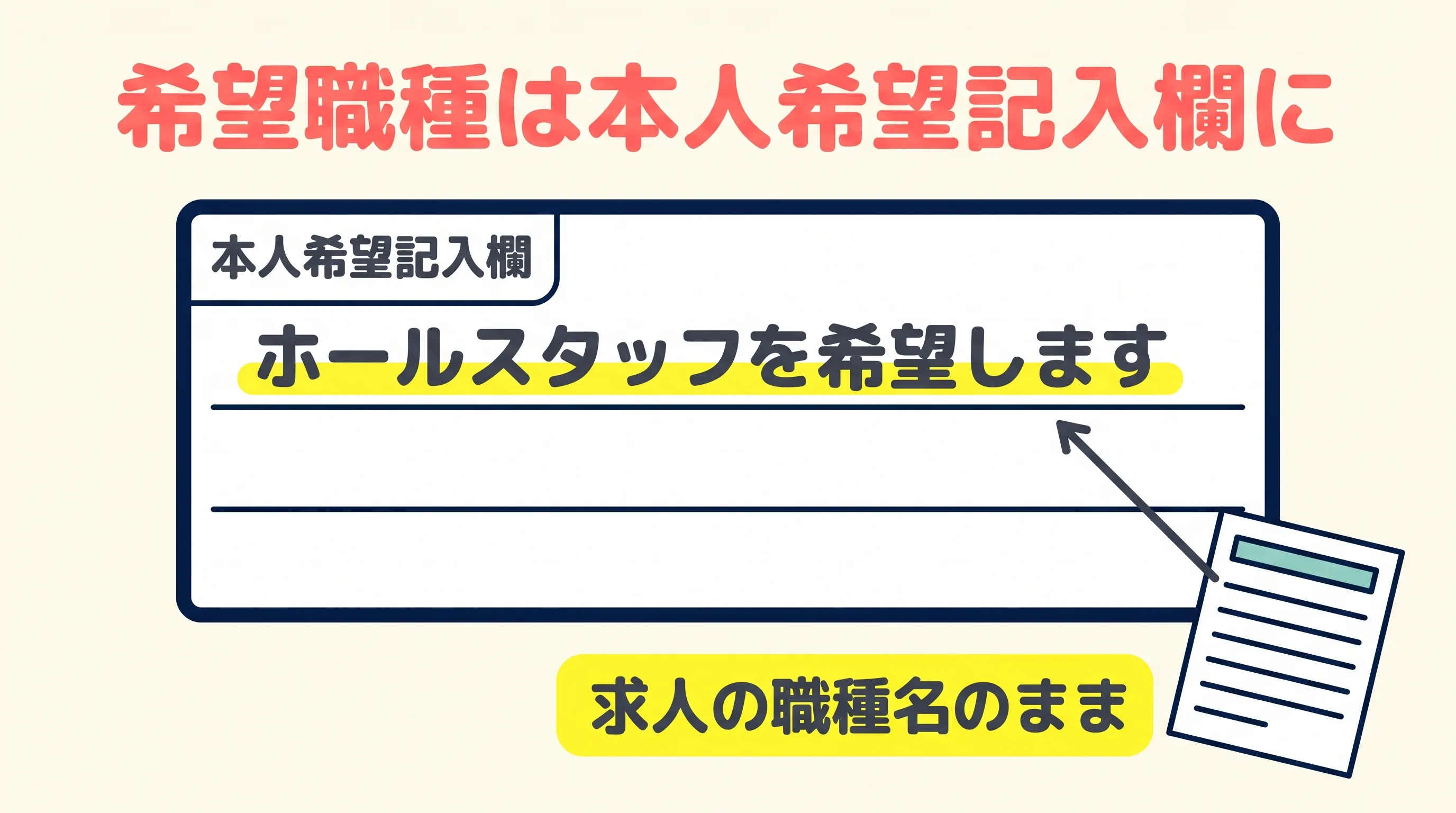 希望職種は本人希望記入欄の最初の行に「ホールスタッフを希望します」のように、求人の職種名のまま書くことを示した図