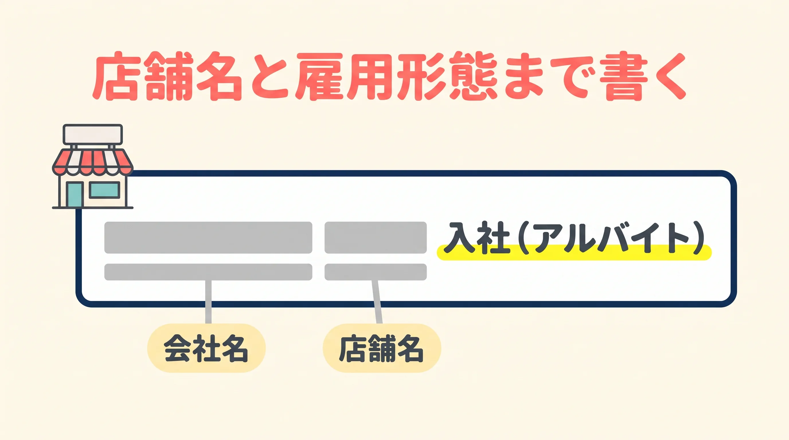 アルバイトの職歴は、会社名と店舗名に続けて「入社（アルバイト）」と雇用形態まで書くことを示した図